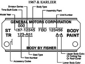 1967 Chevelle Trim Tag Breakdown