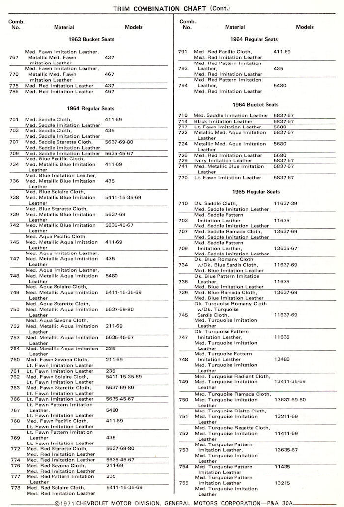 1965 Chevrolet interior codes