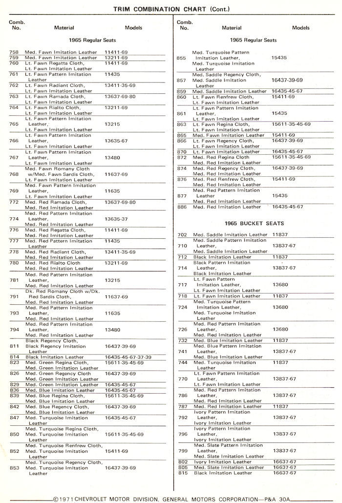 1965 Chevrolet interior codes