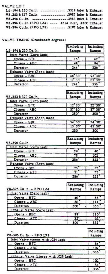 1966 Chevelle Engine Id Codes