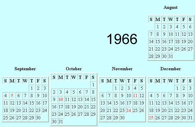 1967 Chevelle Model Production Year Calendar