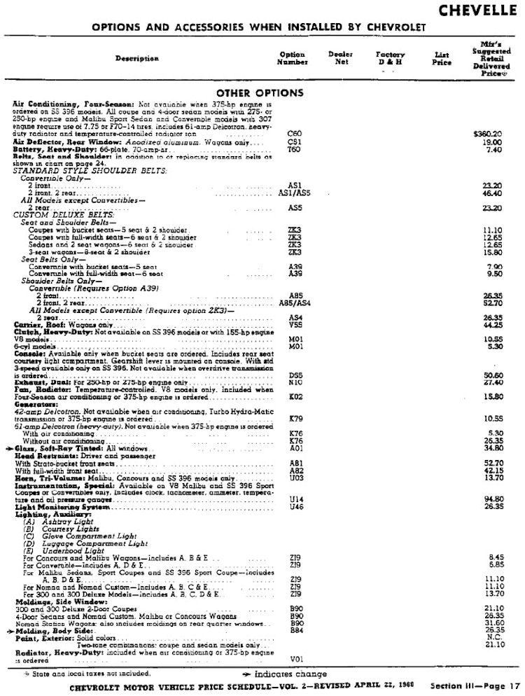 1968 el camino paint code