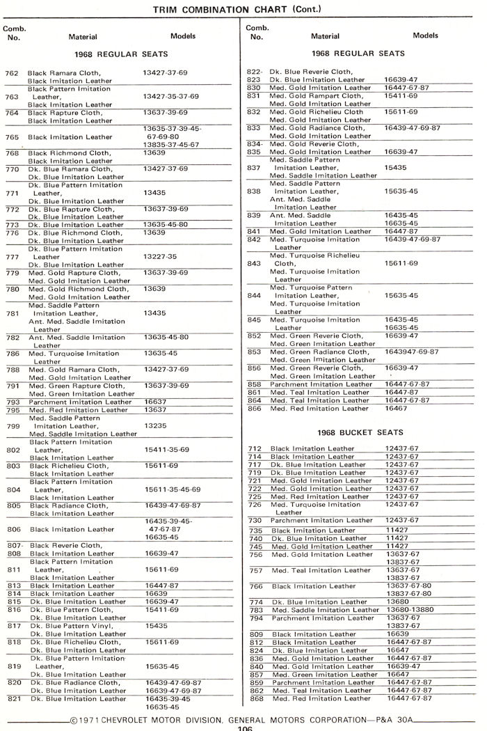 1968 Chevrolet Trim Combination Chart