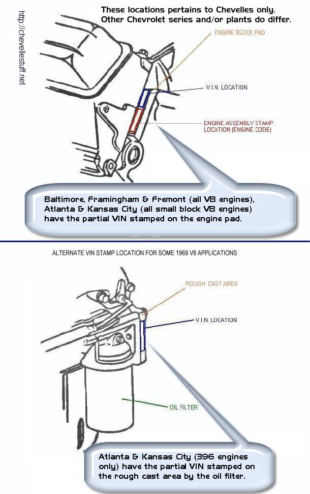 stamp location