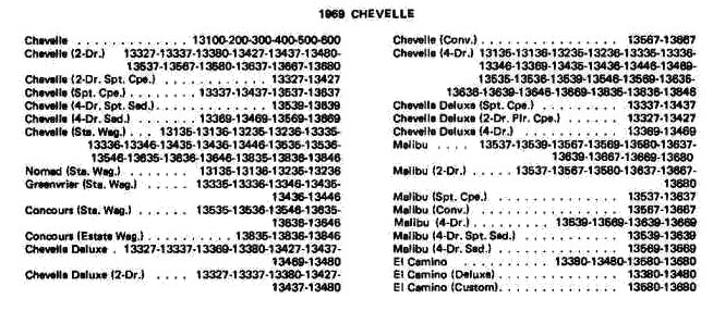 1969 Chevelle Trim Tag Breakdown