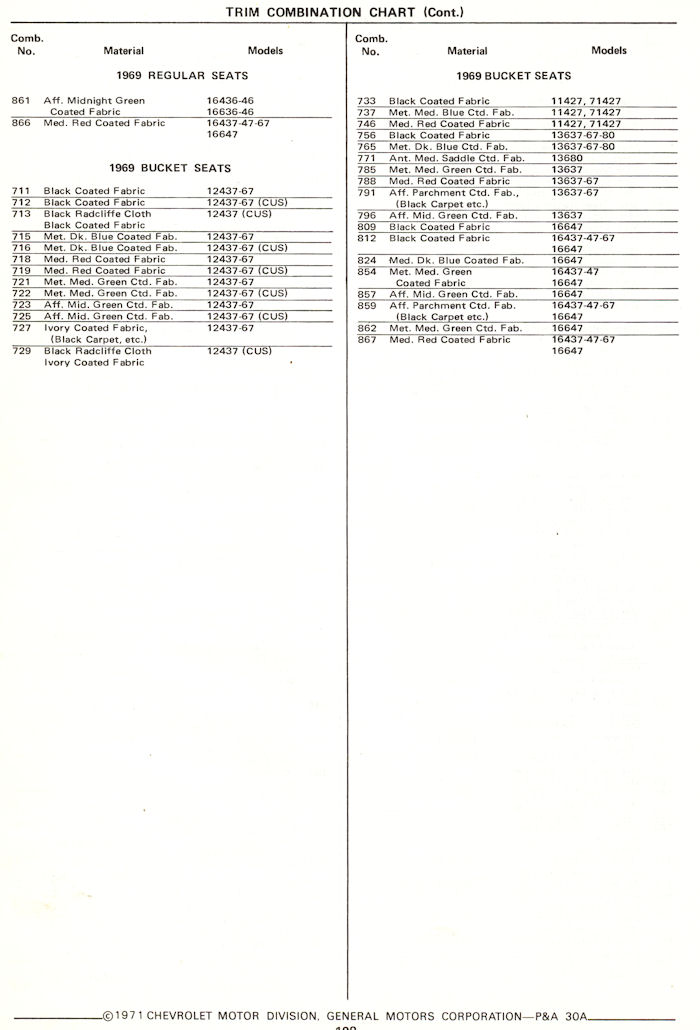 1969 Chevrolet interior codes