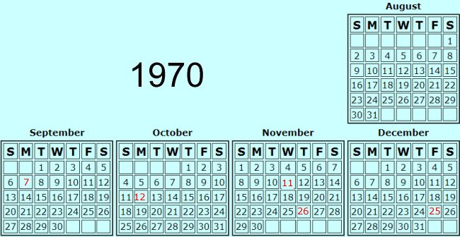 1971 Chevelle Model Production Year Calendar