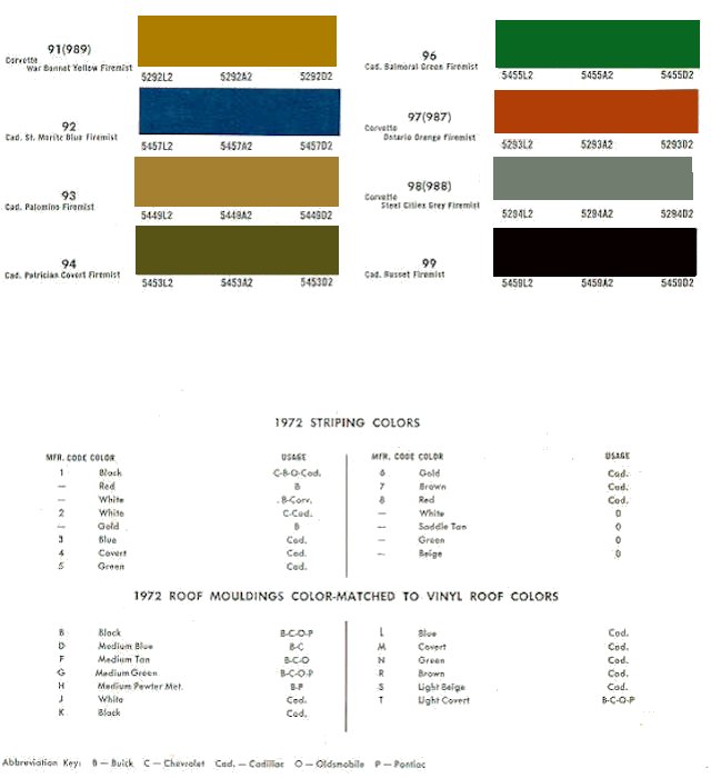 1972 Canadian Color Chart