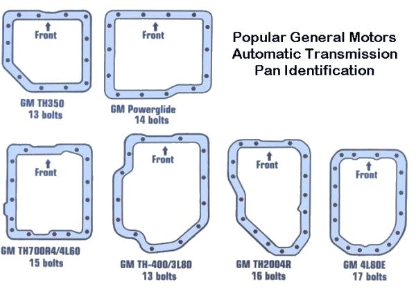 chevrolet transmission parts