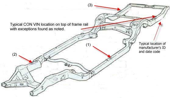 Nissan patrol vin number decoder #9