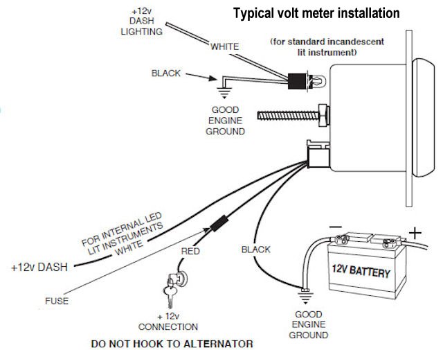 Electric Gauges