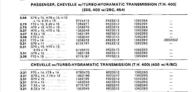 tj-speedo-gear-chart-tire-to-gear-ratio-chart-chart-jeep-cars-and-motorcycles-e-that-follow