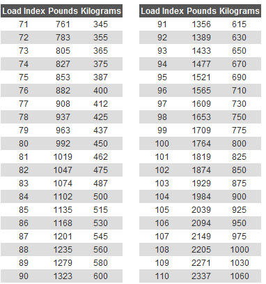 Metric to inches tire conversion