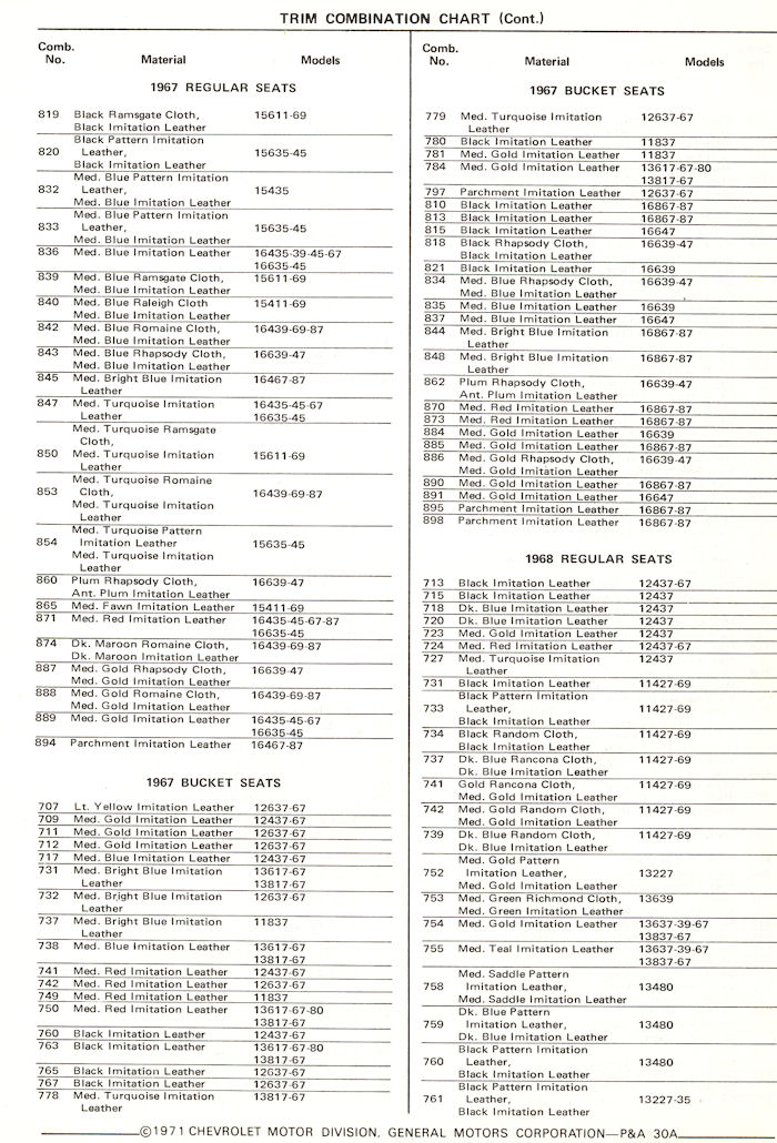 1967 Chevrolet interior codes