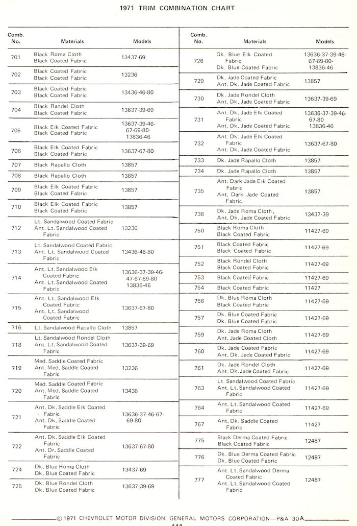 1971 Chevrolet interior codes