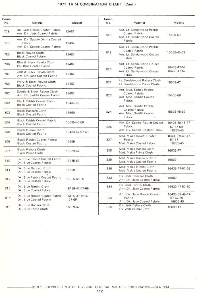 1971 Chevrolet interior codes
